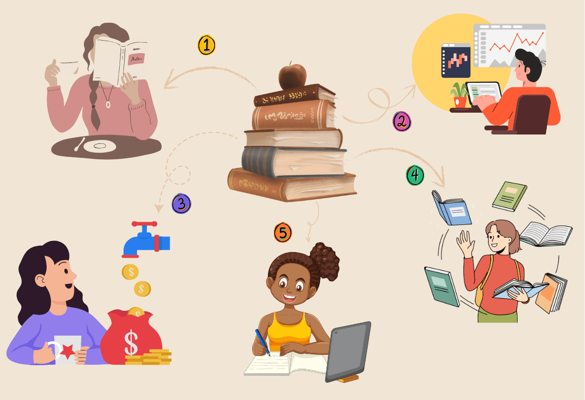 The Million-Dollar Question: Which Book Should You Start With? Are you more of a "dip your toe in the water" type or a "cannonball into the deep end" person?