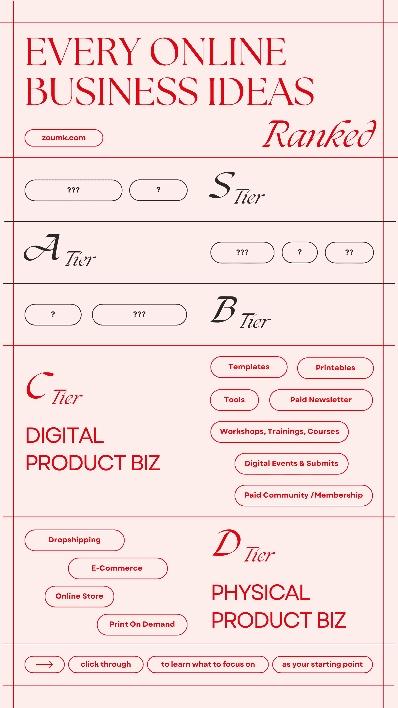 Best & Worst Online Business Ideas to Start in 2025 (for Beginners). Every online business ideas ranked: C Tier: DIGITAL PRODUCT BIZ: Templates, Tools, Printables, Paid Newsletter Workshops, Trainings, Courses, Digital Events & Submits, Paid Community /Membership. D Tier: PHYSICAL PRODUCT BIZ: Dropshipping, Online Store, E-Commerce, Print On Demand