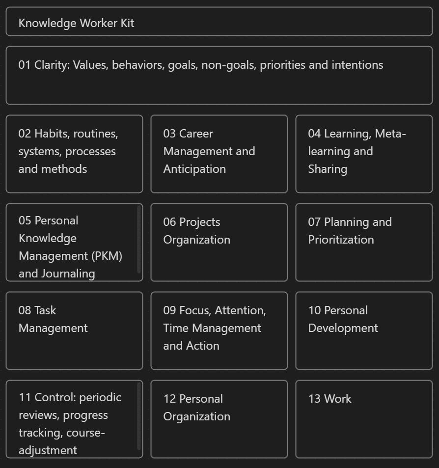 4 Game-Changing Books Every Startup Leader Must Read to Skyrocket Growth, Engage Teams, and Avoid Costly Mistakes. #3: Knowledge Worker Kit and Community (BETA)